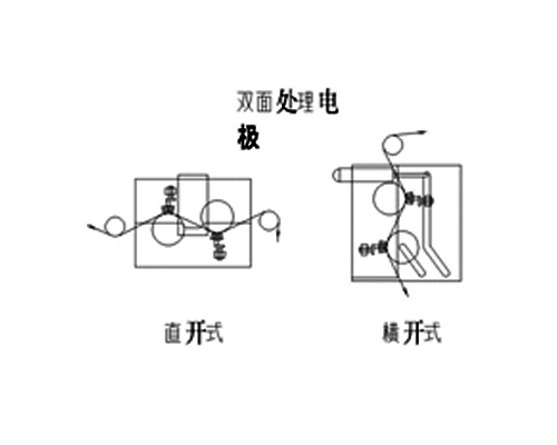 雙面電極架